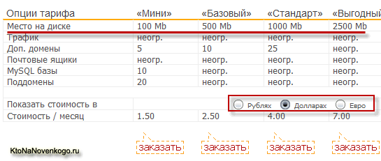 Вибираємо хостинг і домен