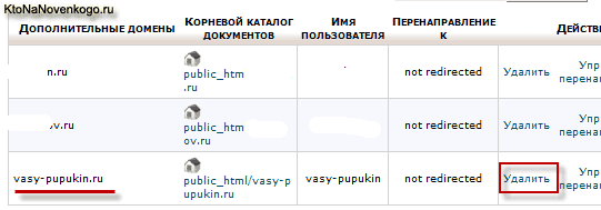 Вибираємо хостинг і домен