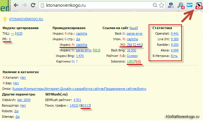 Як розкрутити сайт самому