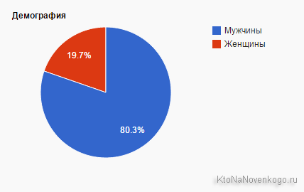 Тестуємо онлайн-сервіси