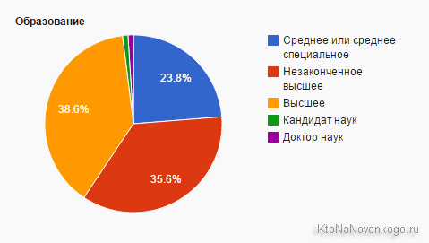 Тестуємо онлайн-сервіси