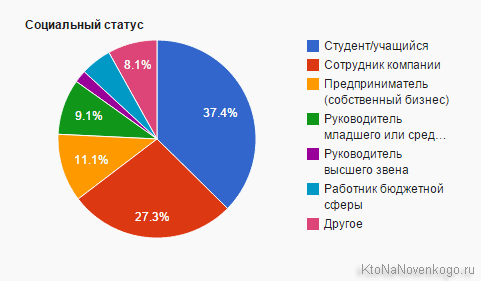 Тестуємо онлайн-сервіси