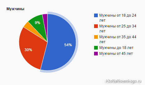 Тестуємо онлайн-сервіси