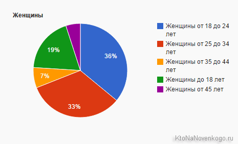 Тестуємо онлайн-сервіси
