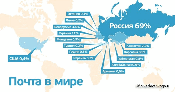 Тестуємо онлайн-сервіси