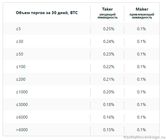 Освоюємося з інтернет-грошима
