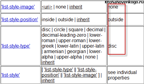 Як розібратися в CSS