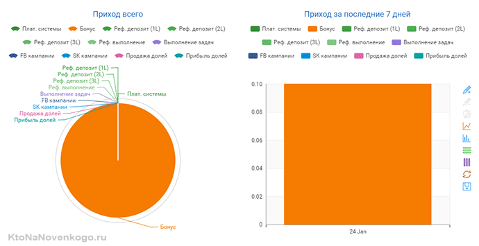Способи заробітку в мережі