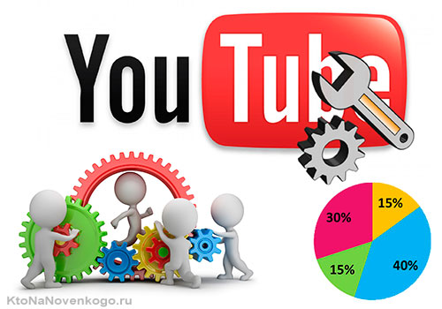 Як використовувати YouTube