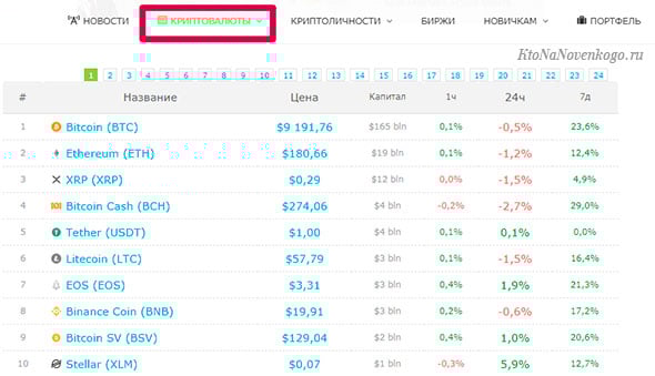 Тестуємо онлайн-сервіси