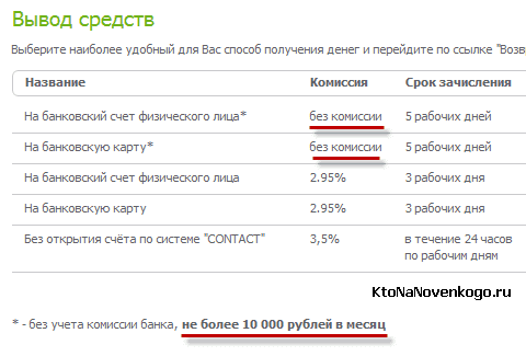 Освоюємося з інтернет-грошима