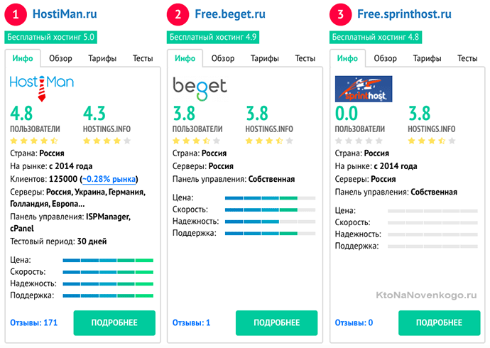 Вибираємо хостинг і домен