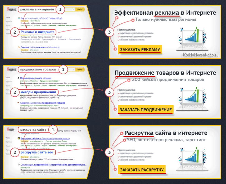 Як збільшити продажі