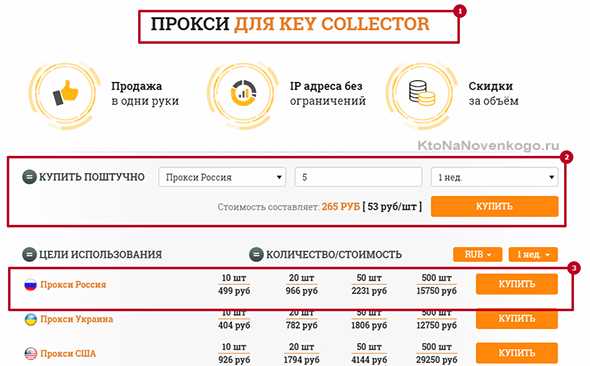Способи заробітку в мережі