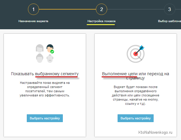 Як збільшити продажі