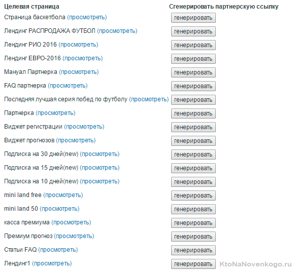Способи заробітку в мережі