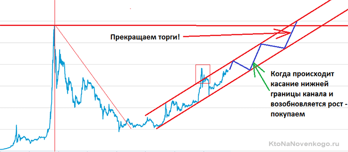 Освоюємося з інтернет-грошима