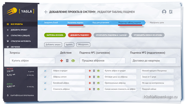 Як збільшити продажі