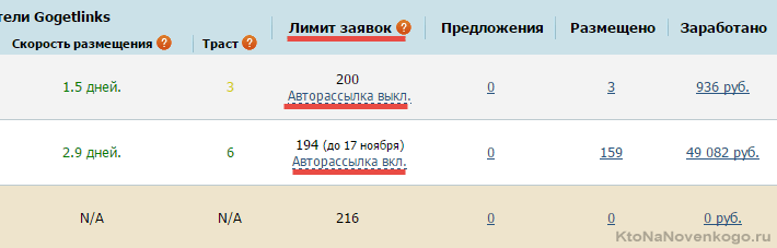 Знайти гроші в мережі