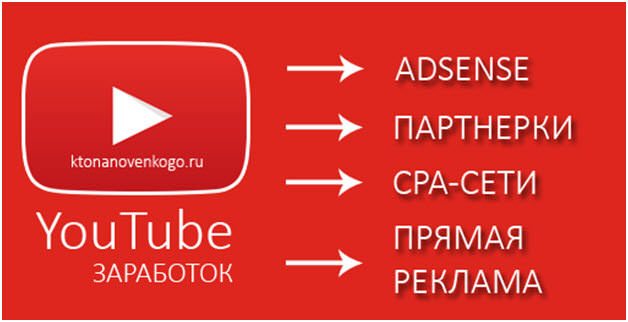 Як використовувати YouTube
