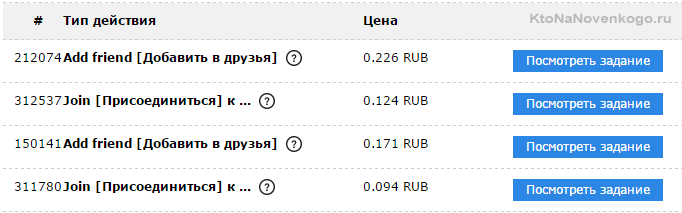 Способи заробітку в мережі
