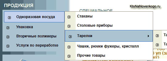 Як створити інтернет-магазин