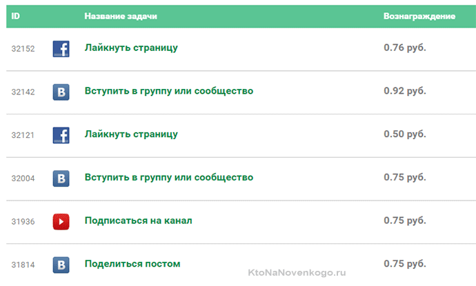 Способи заробітку в мережі